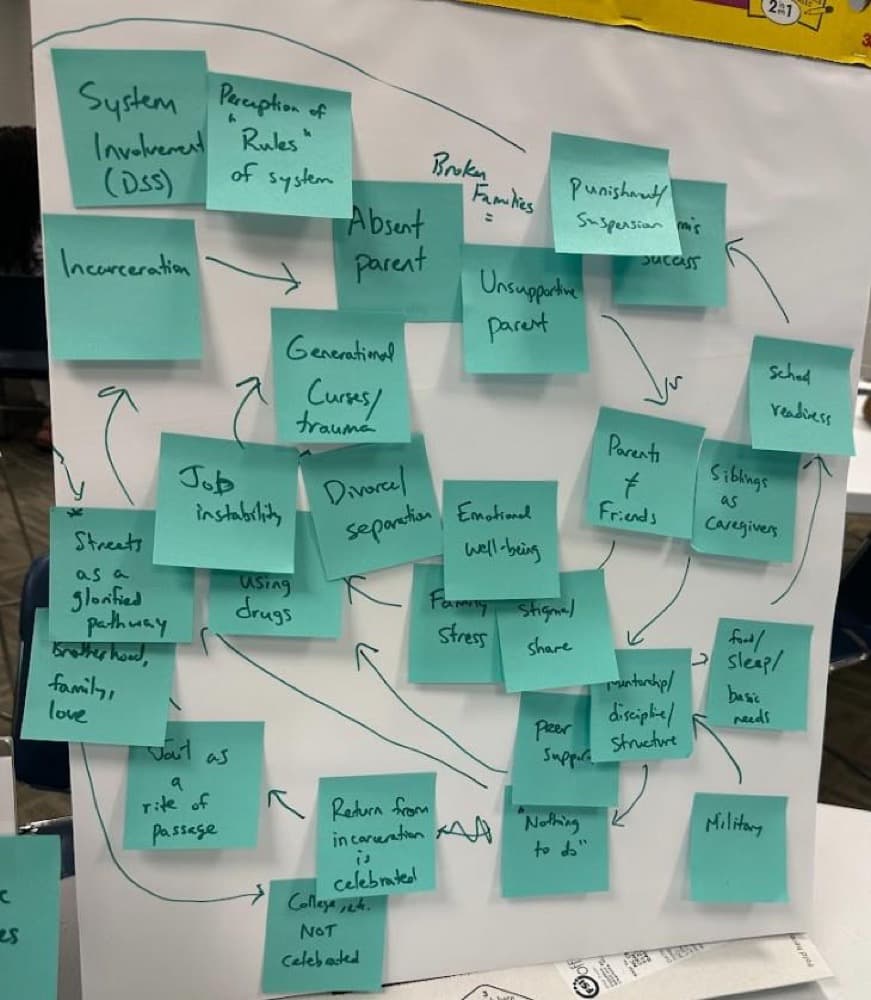 Causal loop diagram mapping the dynamics of broken families