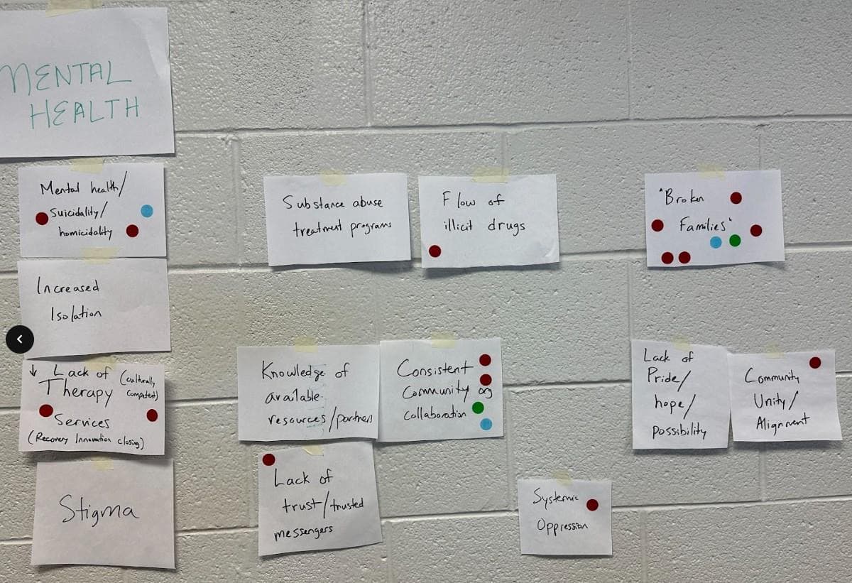 Mental health theme identification during the workshop
